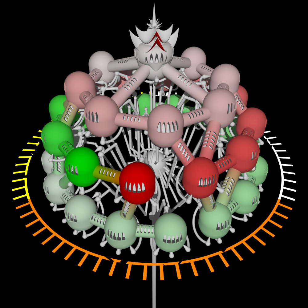 six-beasties-diagram