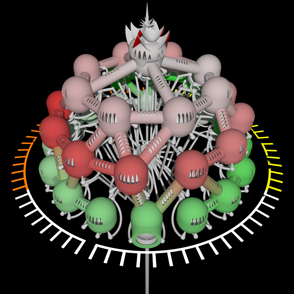 six-beasties-diagram